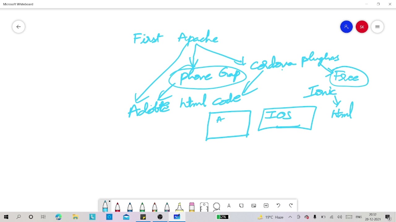 1.Ionic framework tutorial in telugu(What is Ionic?)