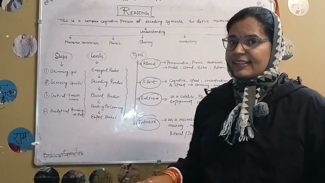 English pedagogy | Reading | #CTET #bridgecourse 