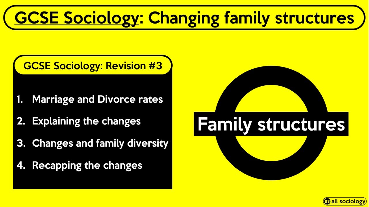 GCSE Sociology Revision from allsociology - Changing Family Structures (Episode 3)