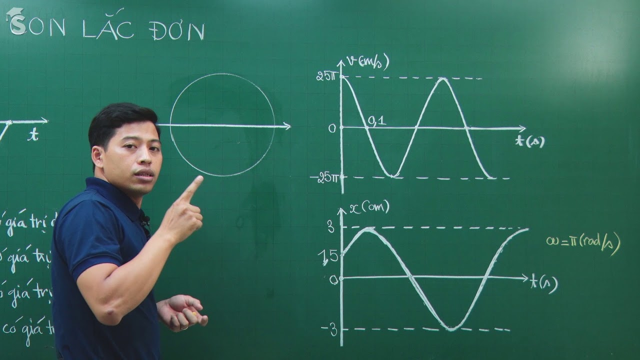Con lắc đơn - Vật Lí 12 - Thầy giáo : Phạm Quốc Toản