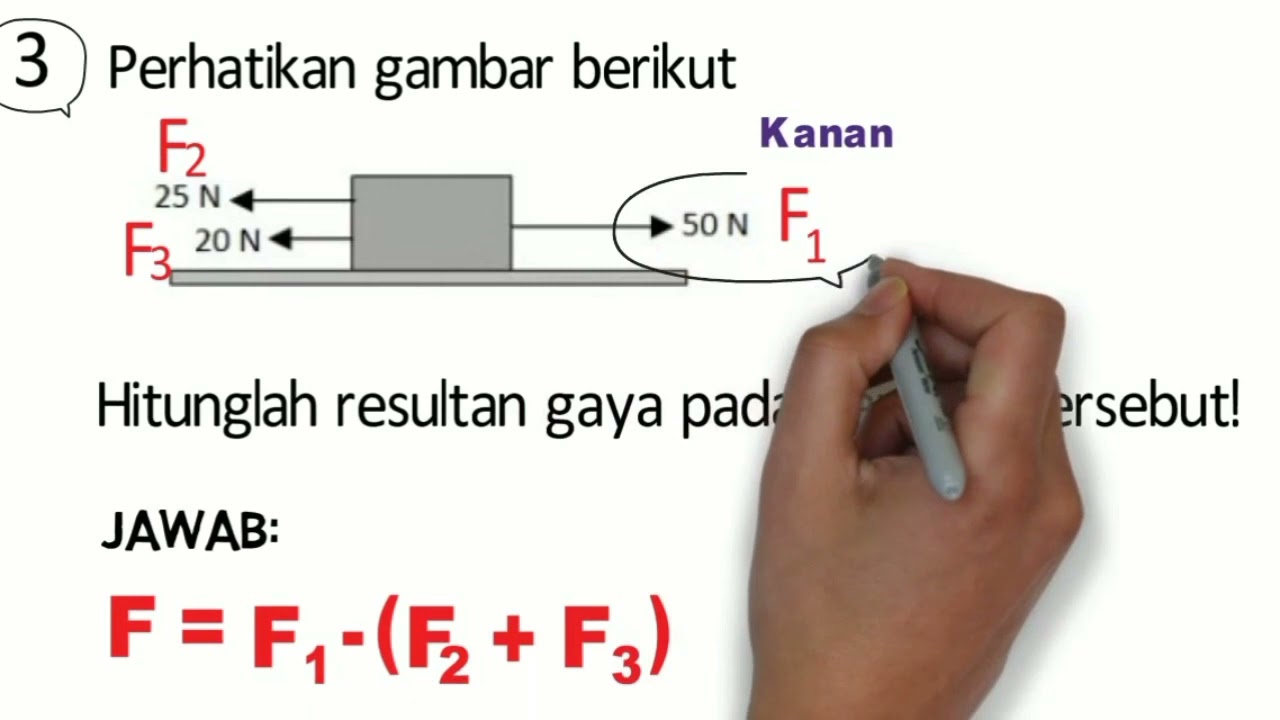 Pembahasan Soal Gaya dan Hukum Newton Kelas VIII