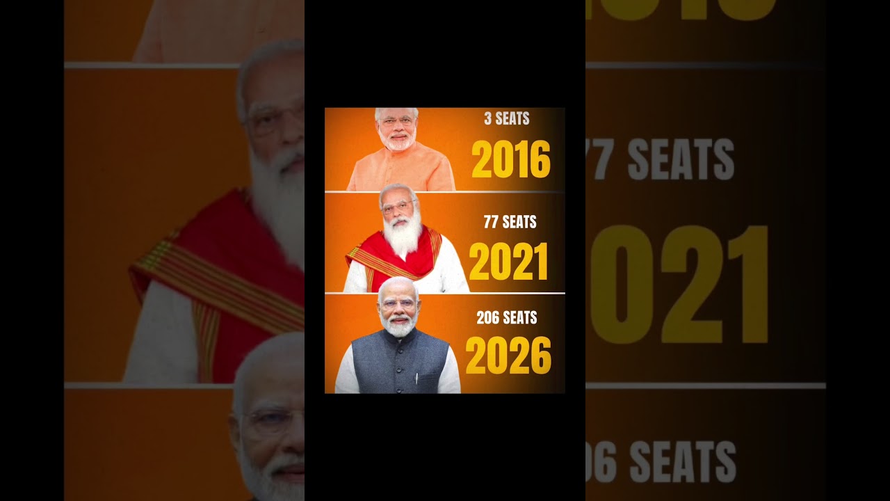 Bharatiya Janata Party Rise Reflects Growing Public Support? 🔥🇮🇳 #narendramodi #bjp #westbengal