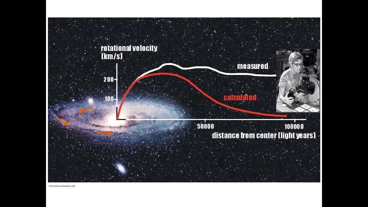 Part 1: The Hunt for Dark Matter with the XENON Experiment