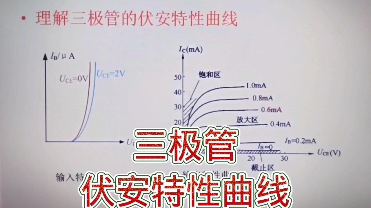 280 轻松理解三极管的伏安特性曲线，原来这么容易