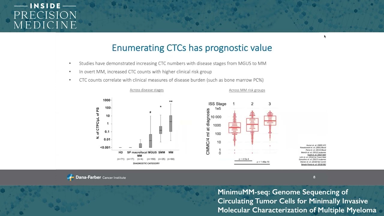 MinimuMM-seq: Genome sequencing of CTCs for minimally invasive molecular characterization of MM