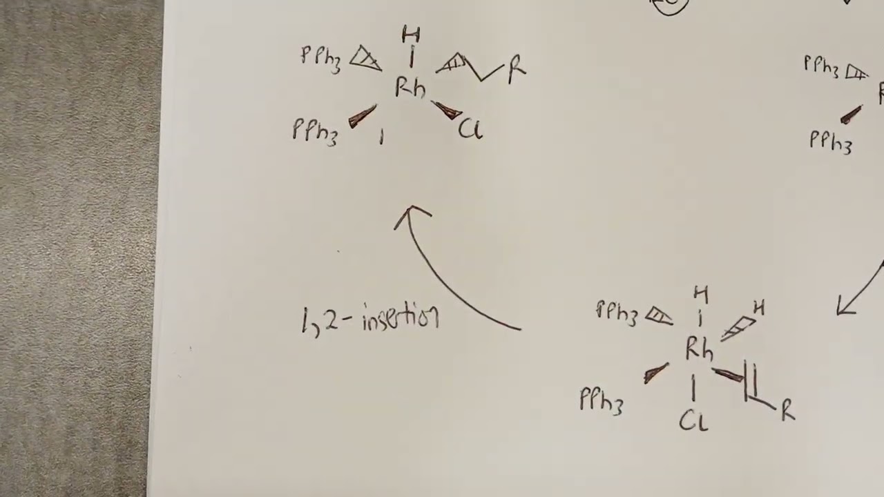 How to build a catalytic cycle part 1 **Rhodium is in Group 9**