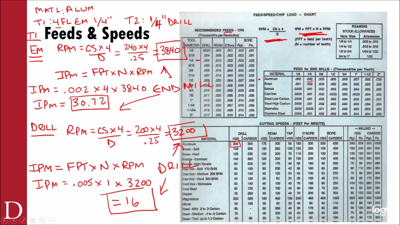 IENG4250 - CNC Video Lecture 002