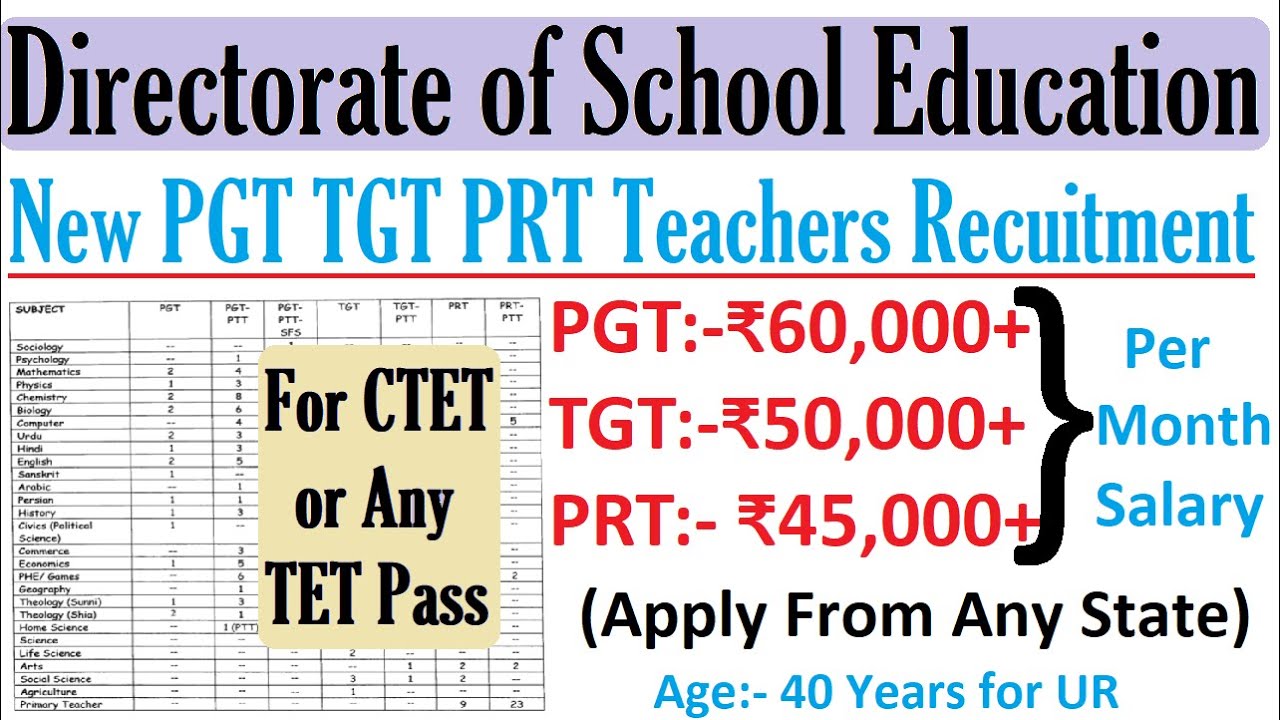 DOE NEW PGT TGT PRT TEACHERS RECRUITMENT 2022, AGE 40, APPLY ONLINE, ALL SUBJECT FOR CTET | TET PASS