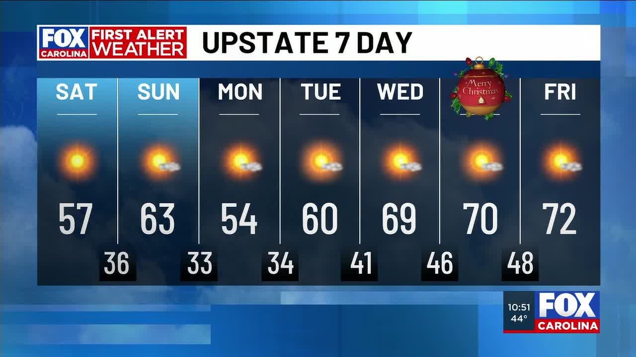 Sunny skies this weekend, warming for Christmas