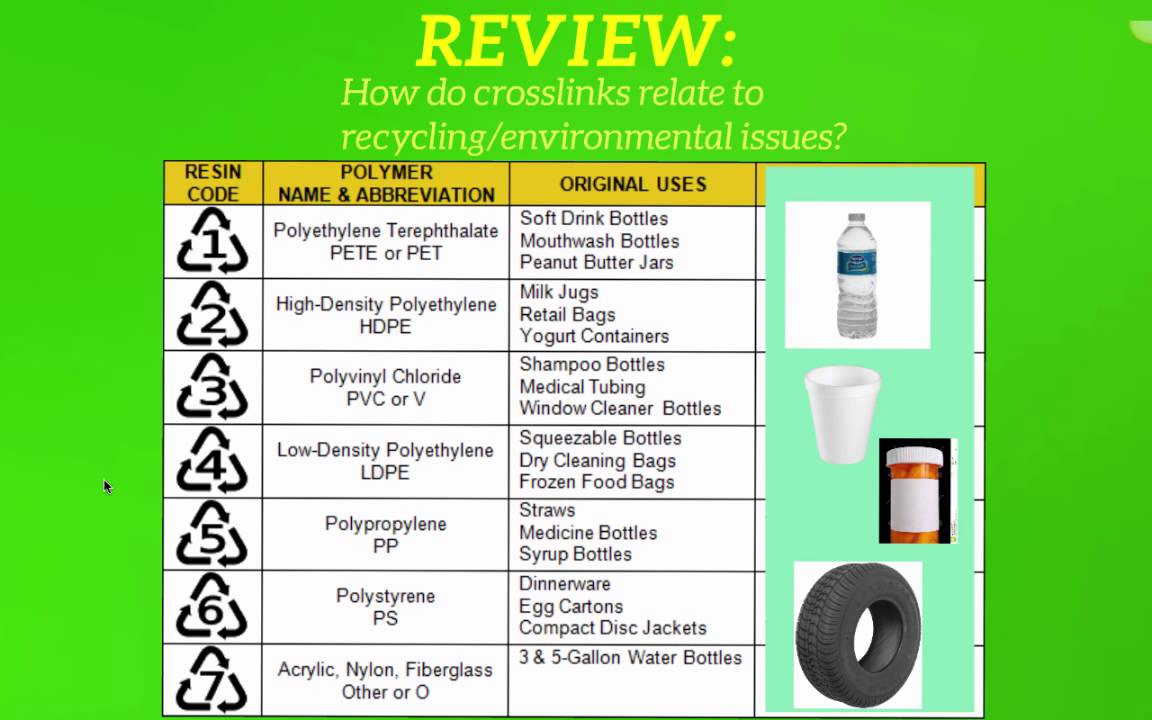 what do the numbers on plastic mean? recycling code review