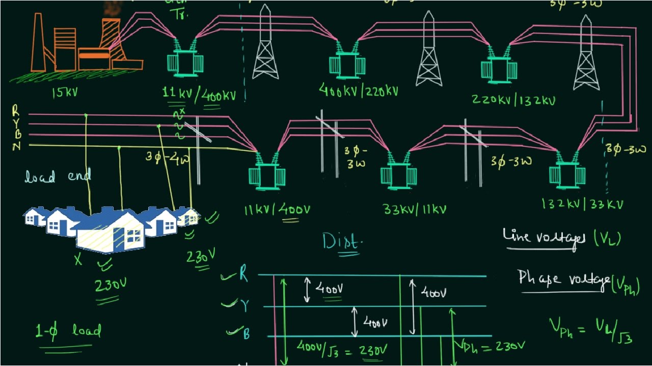AC Power Supply System