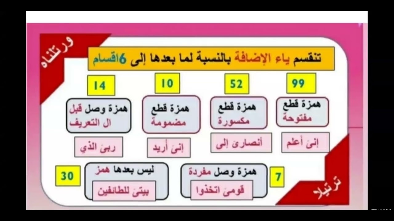 المحاضرة{12}[أصول الإمام حفص من الشاطبية]{ياءات الإضافة والزوائد]|الدكتورة:سحر محمود شرف|