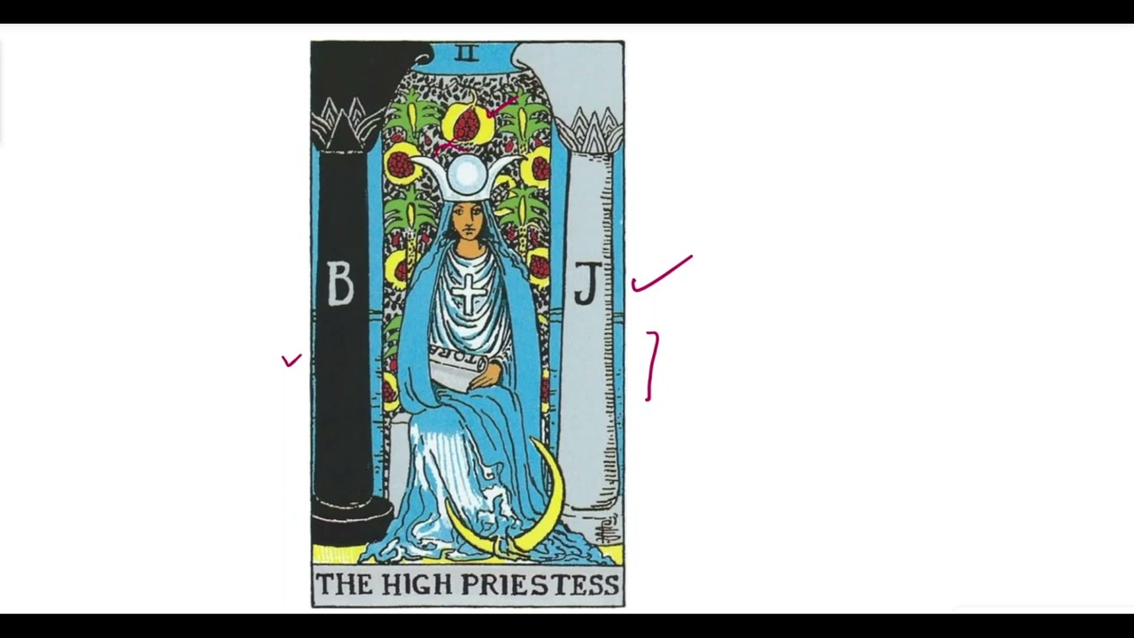 HIGH PRIESTESS -TAROT CARD Major Arcana RIDER WAITE Tarot deck, deeply explained meanings in Hindi