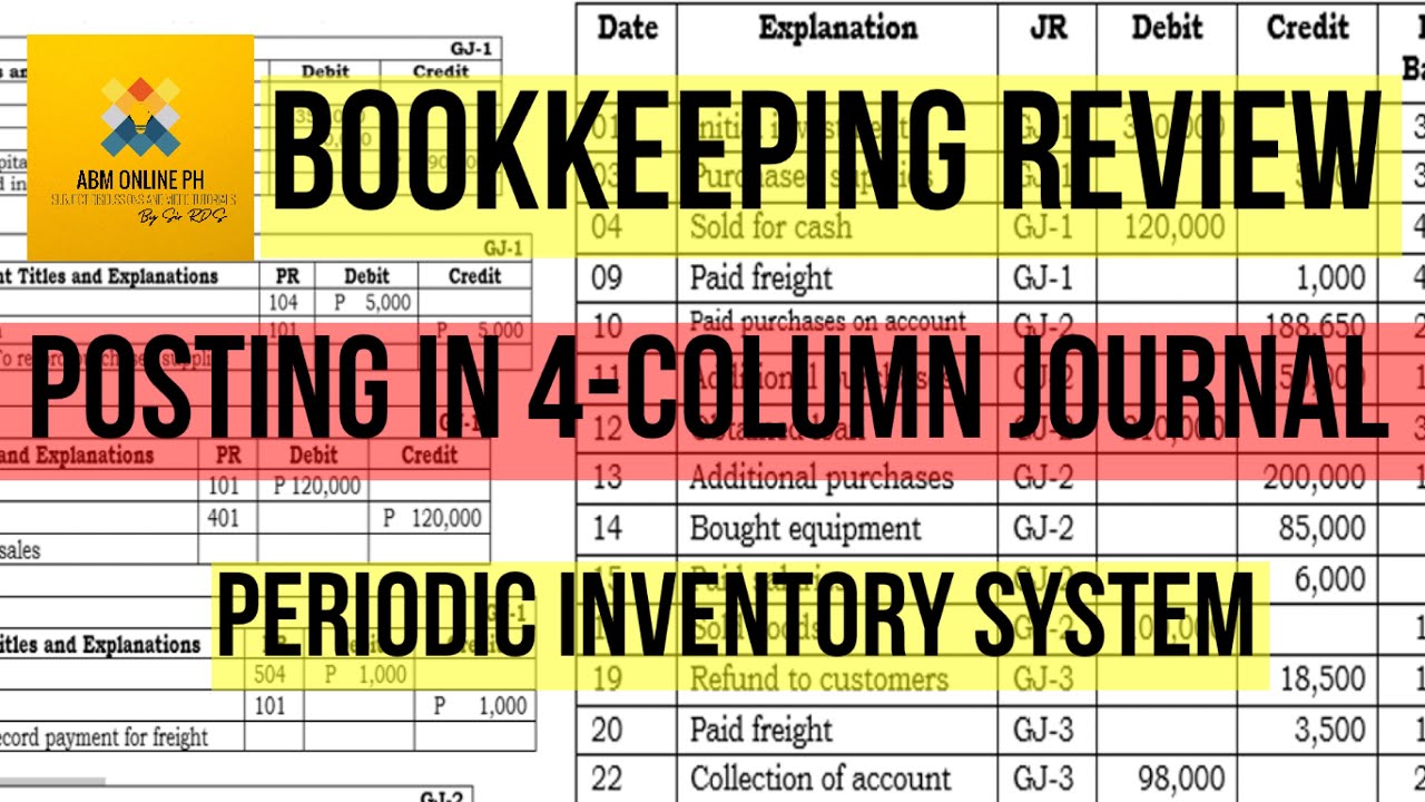 POSTING TRANSACTIONS IN A 4-COLUMN JOURNAL -PERIODIC INVENTORY SYSTEM