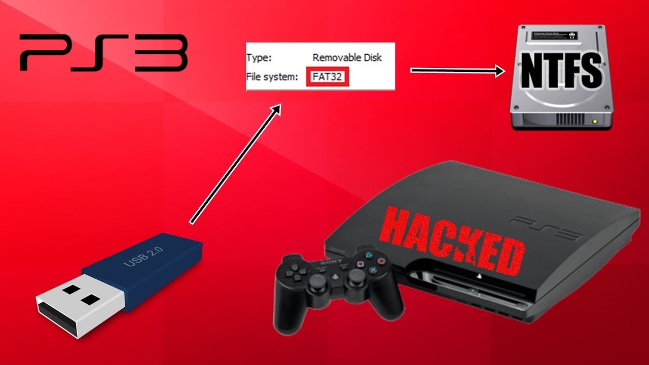 PS3'e NTFS Formatlı USb/HDD'ten Oyun Aktarma