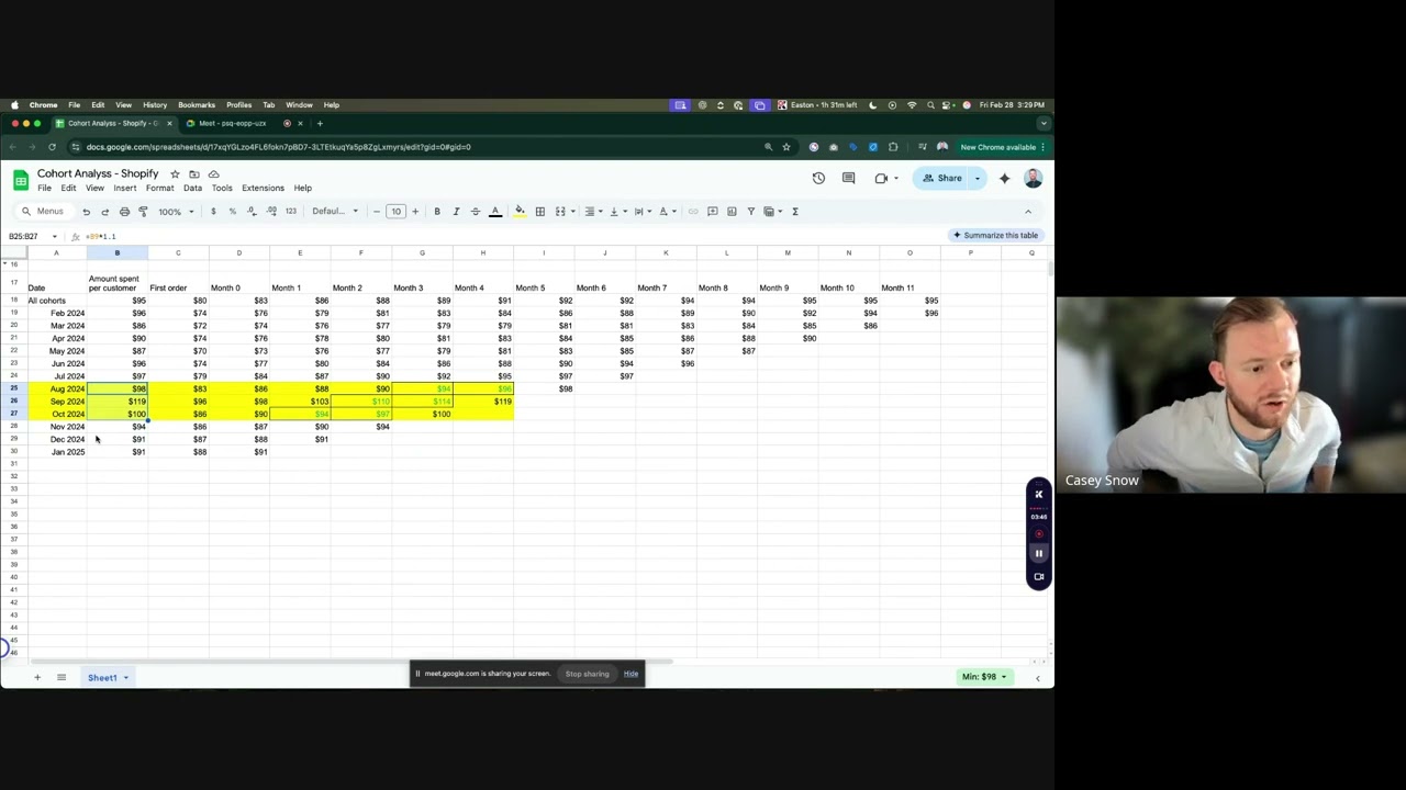 How to Use Shopify Cohort Analysis to Increase Customer LTV & Sales