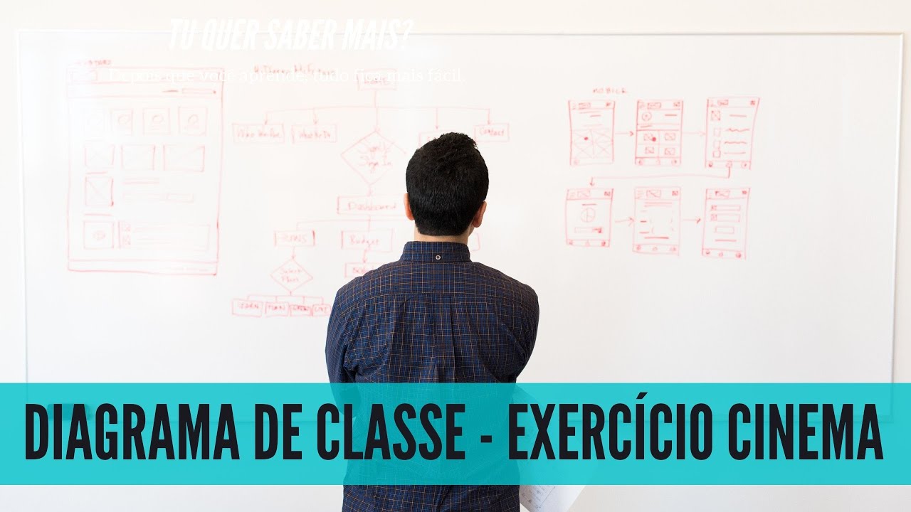 Diagrama de Classe  - Exercício Cinema