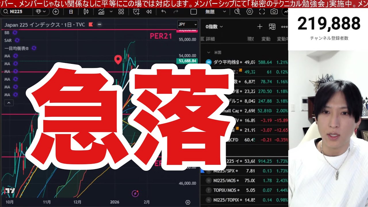 1/25【緊急、為替介入で日本株急落か⁉円高爆速で日経平均1000円急落‼】米レートチェックでドル円１５５円に急落。米国株、ナスダック、半導体株軟調、仮想通貨急落、金価格が最高値更新。