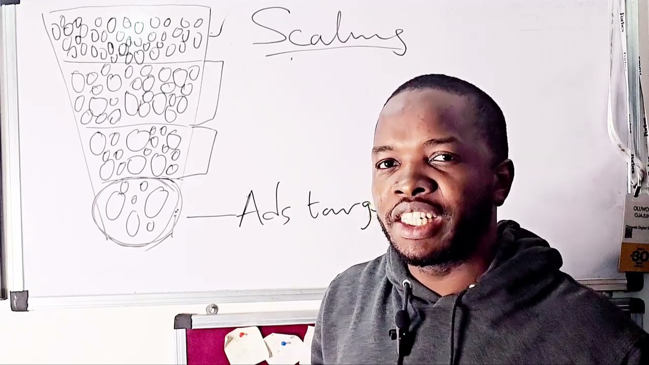 Google Ads Scaling Explained