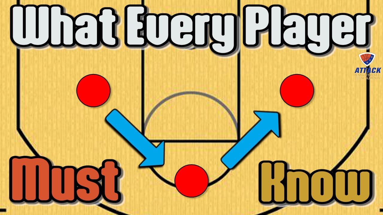 Best V Cuts Basketball