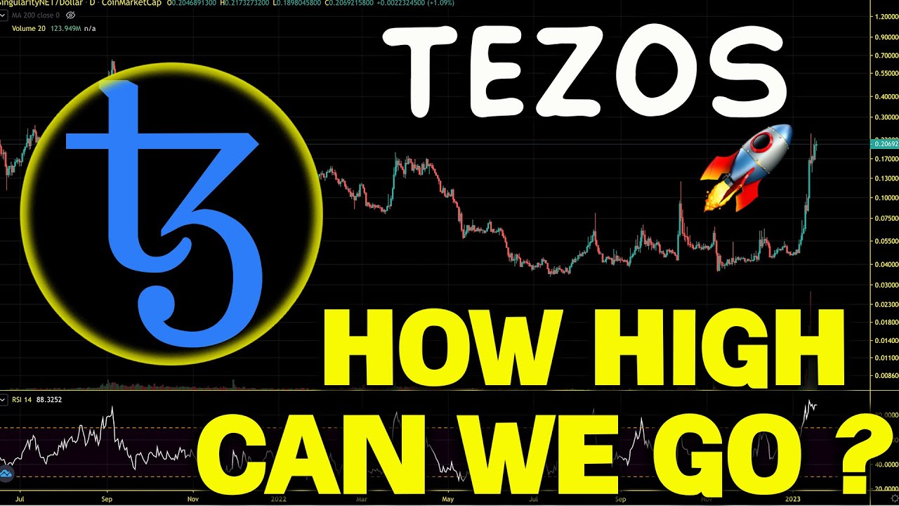 Tezos (XTZ) Relief Rally How High Can WE Go. XTZ Price Chart Analysis 2023