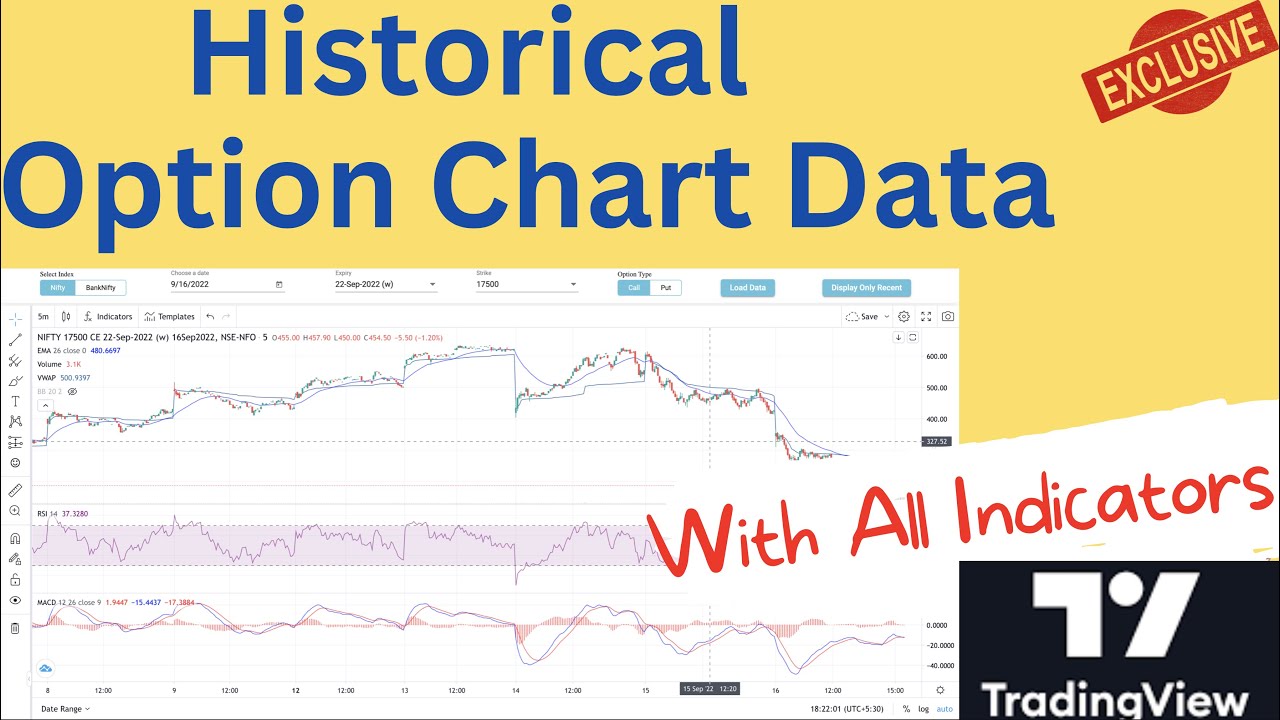 Nifty & BankNifty Option Historical Chart Data | Now with all tradingView technical indicators