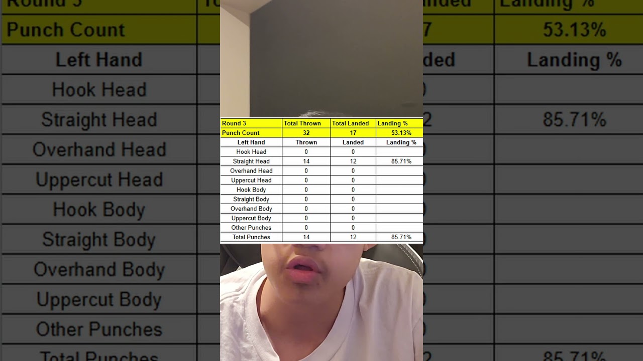 Statistics For Spar 10- (Part 1!) 