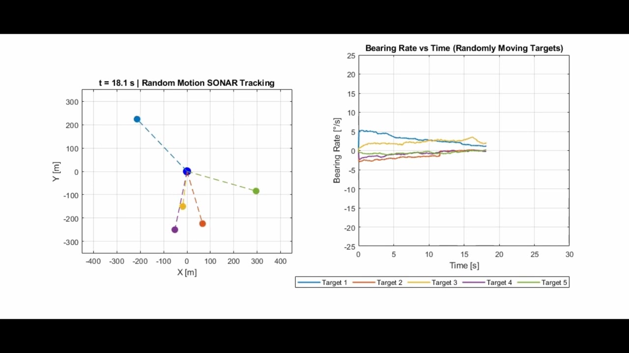 SONAR Target Tracking with Random Motion | MATLAB Bearing Rate Visualization Explained