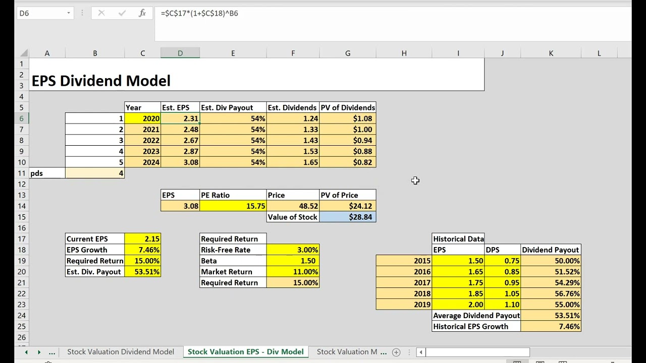 EPS Dividend Valuation Model