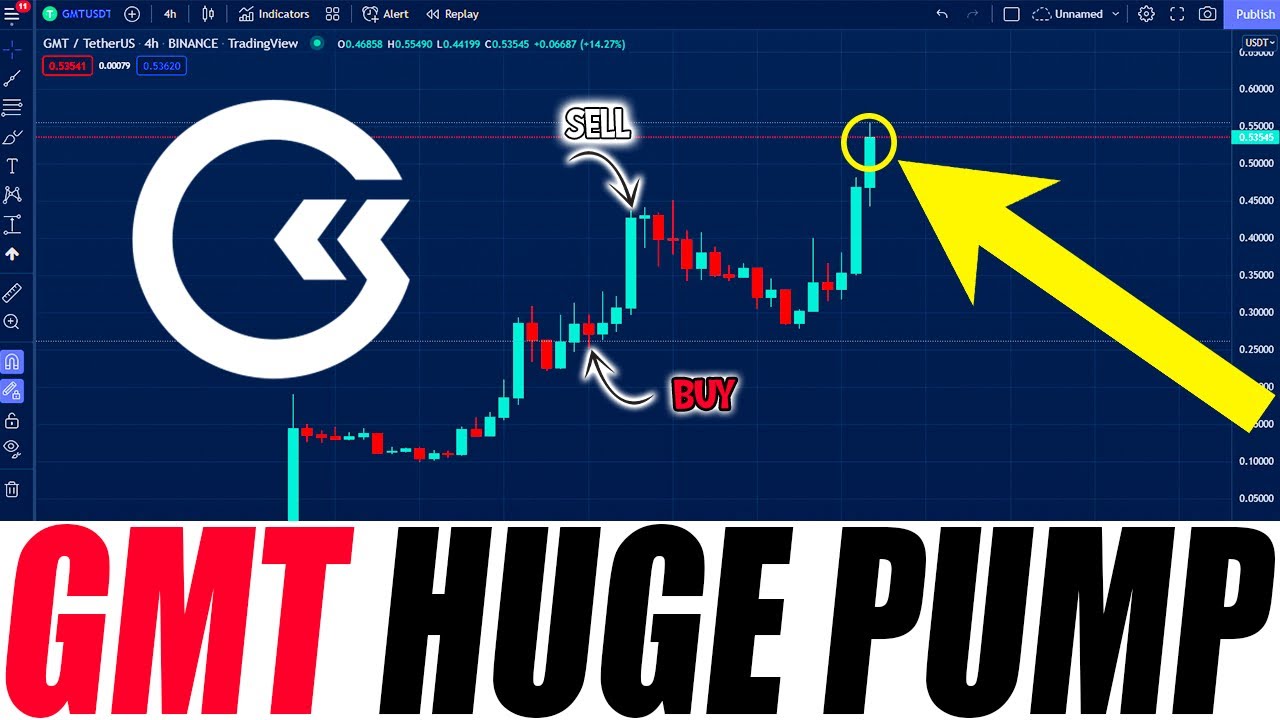 GMT TOKEN MASSIVE PRICE !! GREEN METAVERSE TOKEN PRICE PREDICTION