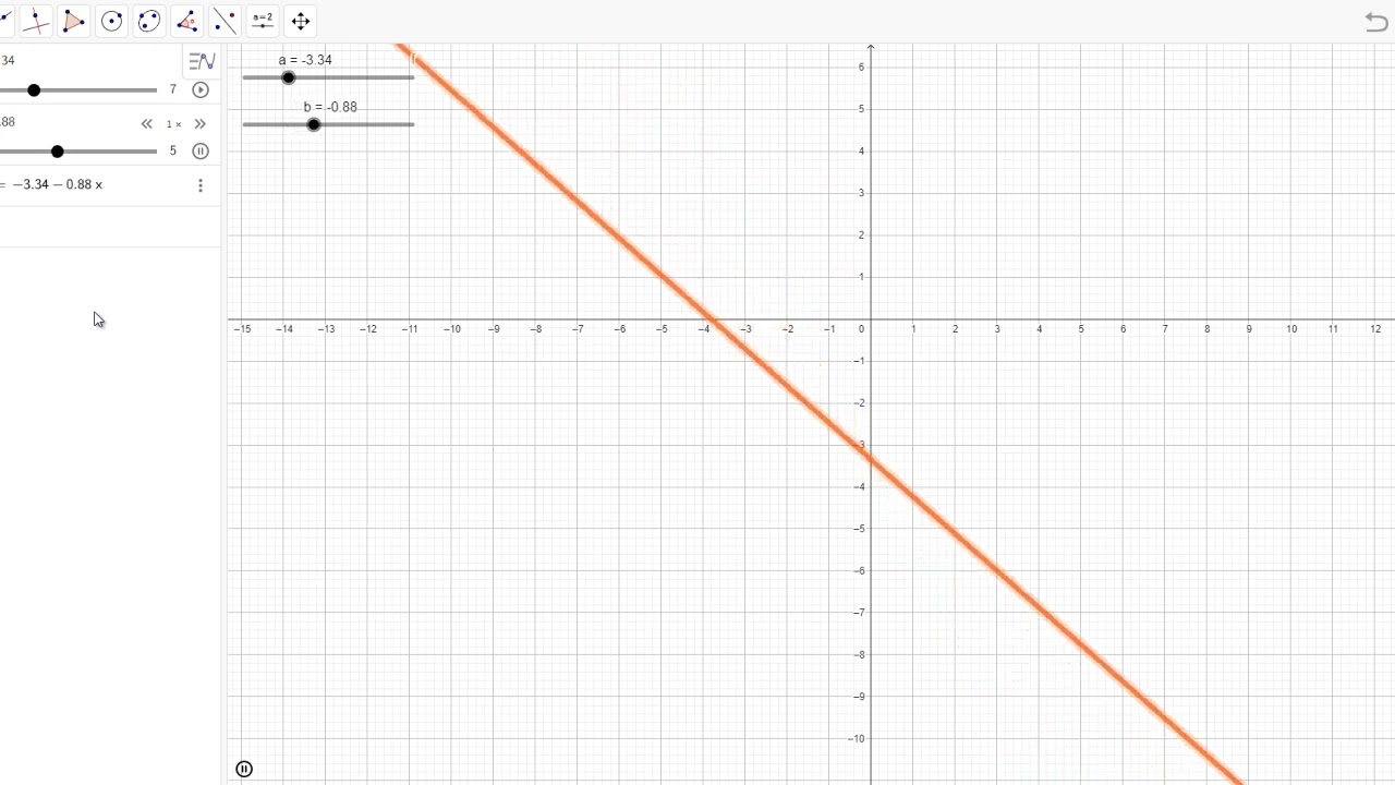 رسم المعادلة مع تعديل قيم معلماتها بواسطة تطبيق جيوجبرا Drawing Equations in Geogebra