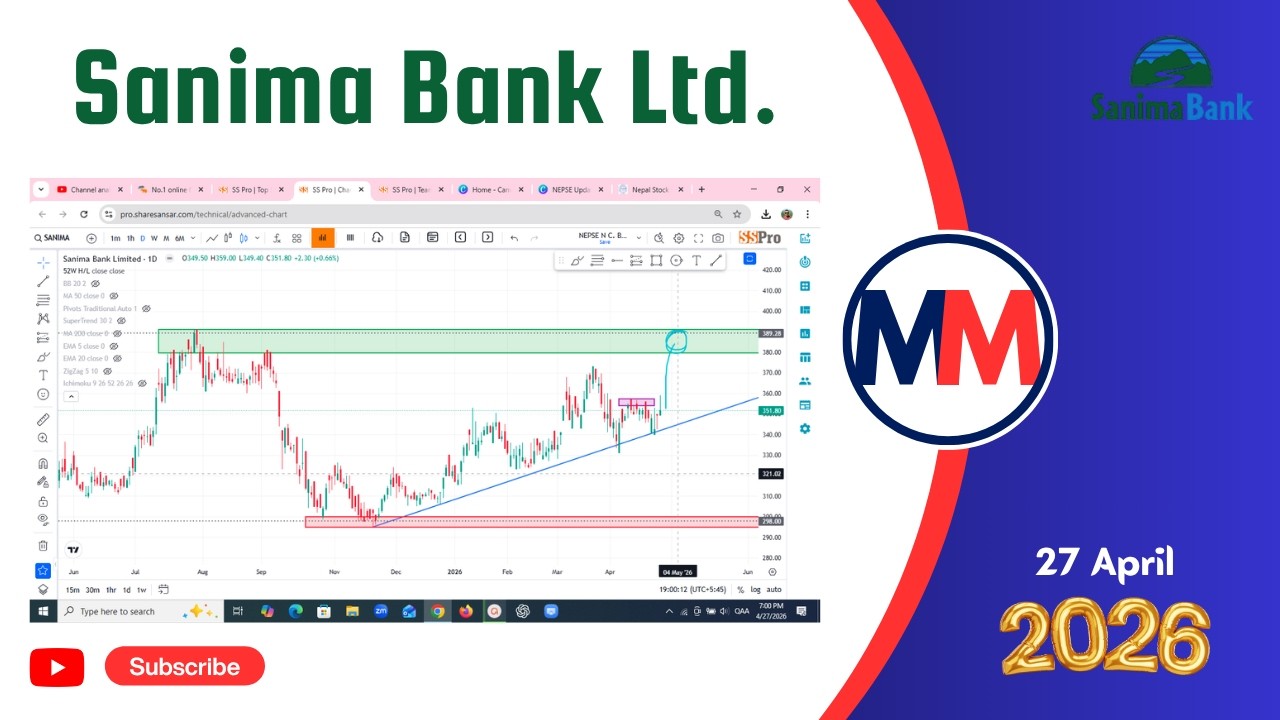 SANIMA Bank Limited