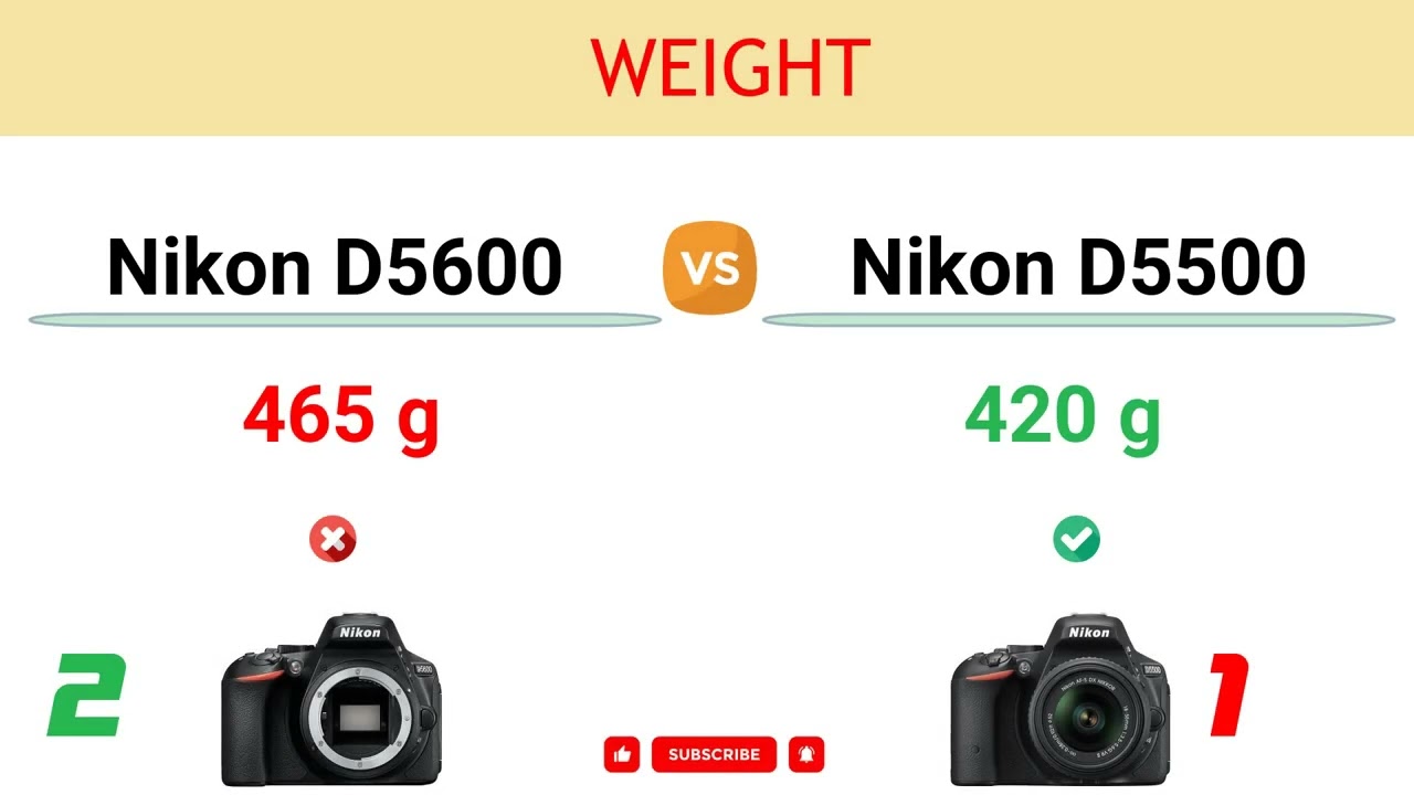 Nikon D5600 vs Nikon D5500 Comparison: 2 Reasons to buy the D5600 and 2 Reasons to buy the D5500