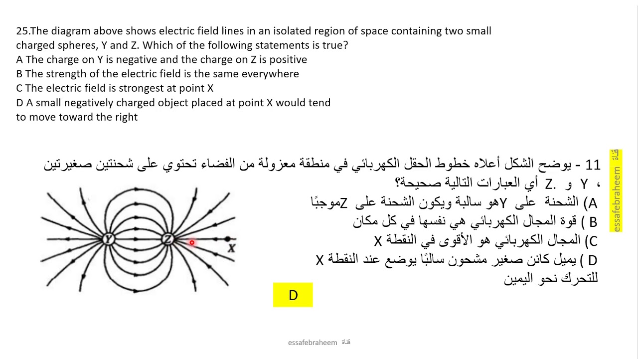 فيزياء المجال الكهربائي وقانون جاوس اسئلة اختيار من متعدد مترجمة 1 AP Physics
