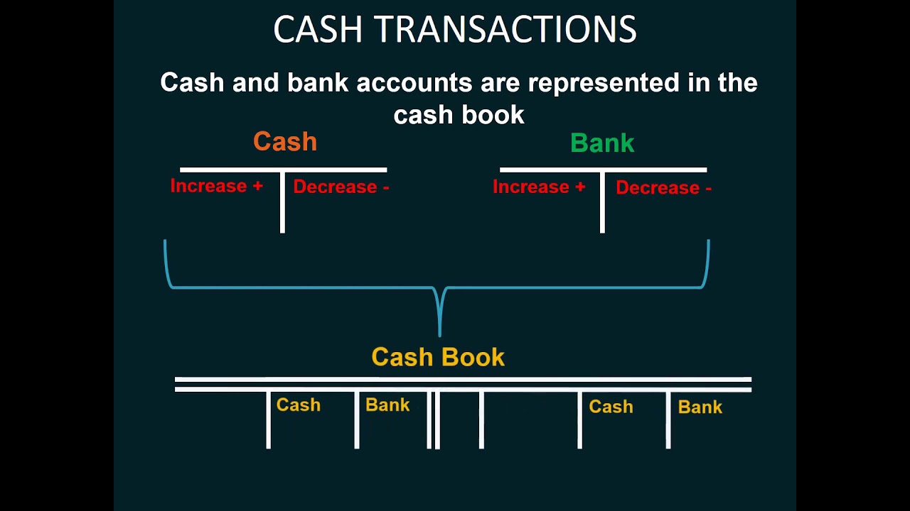 Cash Transactions