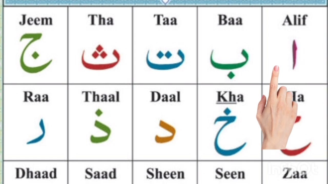 Alif Ba Ta Sa | Arabic letters for beginners | Learn Arabic alphabet for beginners | Part 05