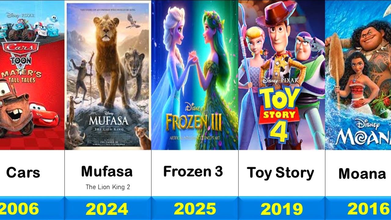 Список анимационных фильмов Disney и предстоящих релизов (2000-2026)