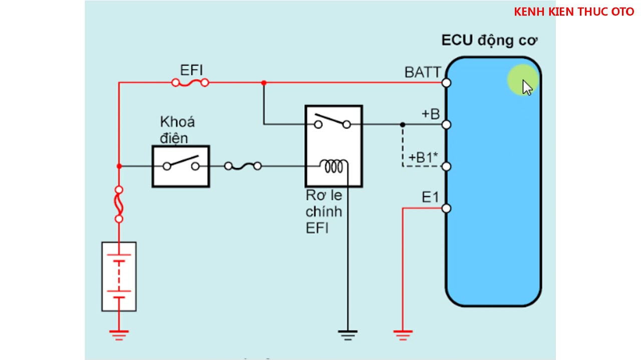 EWD #2. Ph&acirc;n t&iacute;ch mạch cấp nguồn ECM tr&ecirc;n xe TOYOTA INNOVA @KENHKIENTHUCOTO