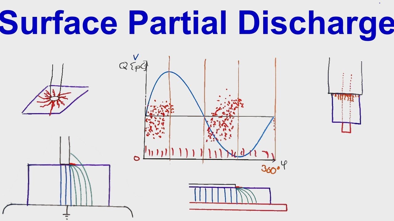 3.3 Types of Partial Discharges - Surface Discharge / Interface Discharge