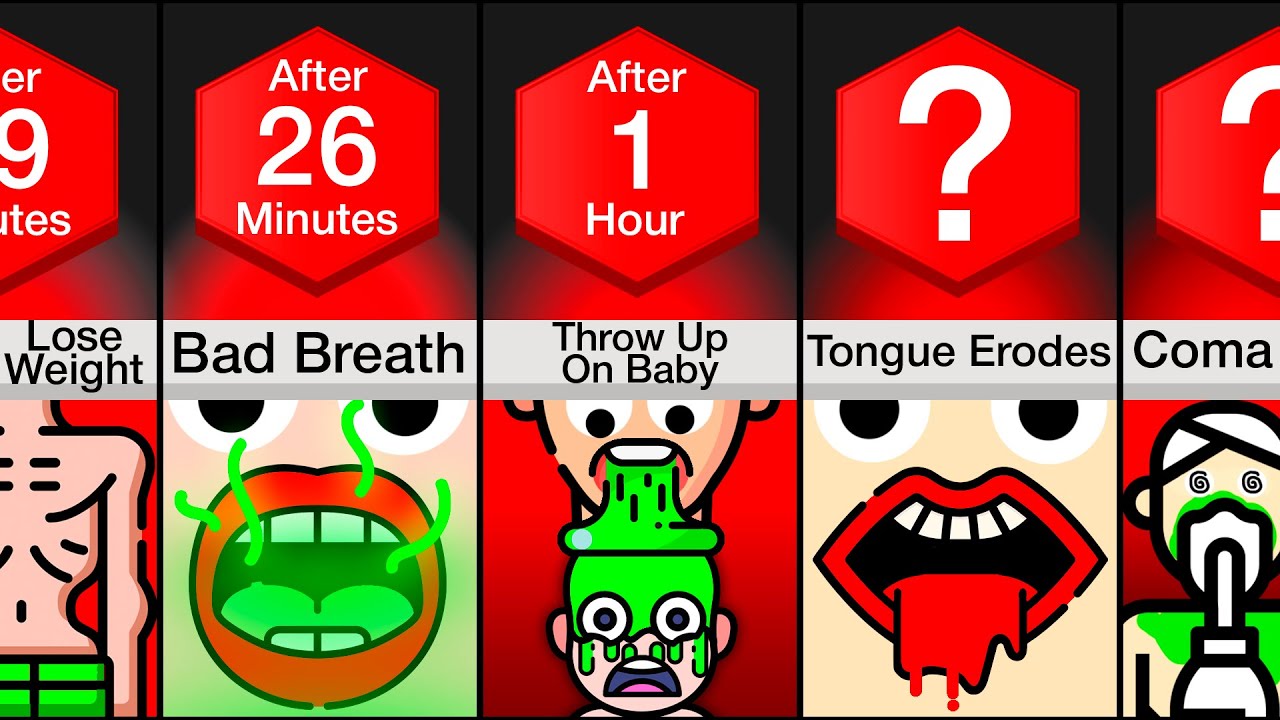Timeline: What If You Never Stopped Throwing Up?