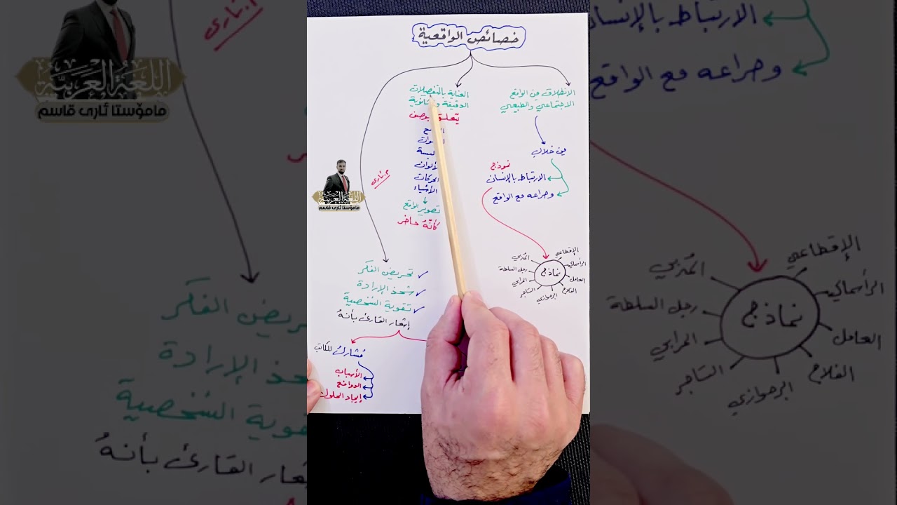 هێڵکاری المذهب الواقعي