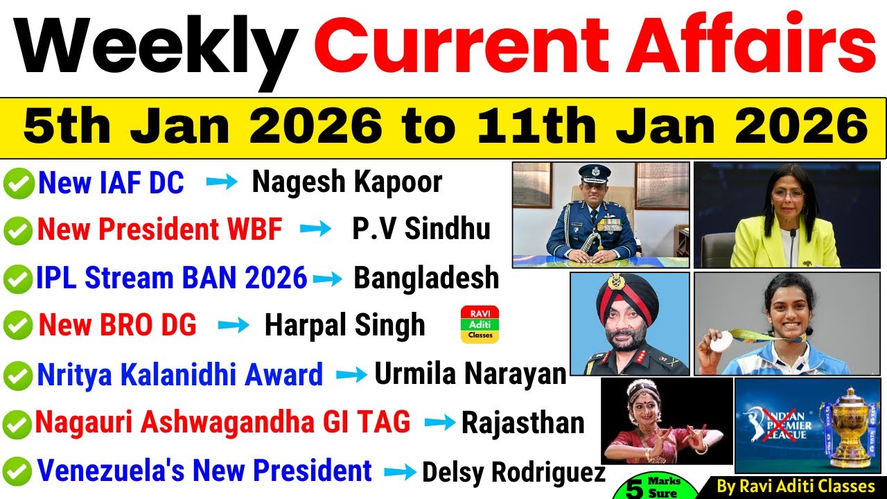 5 JAN to 11 Jan 2026 | Weekly Current Affairs MCQs | Important Current Affairs 2026