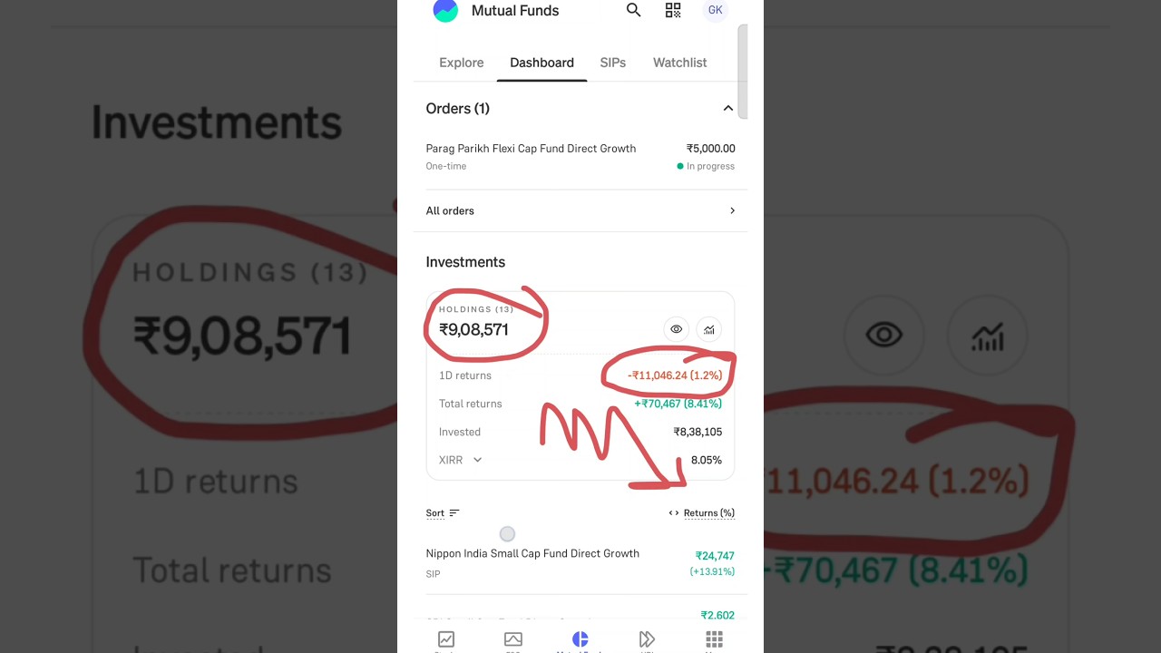 Biggest 1 day ❌ loss in mutual fund portfolio 