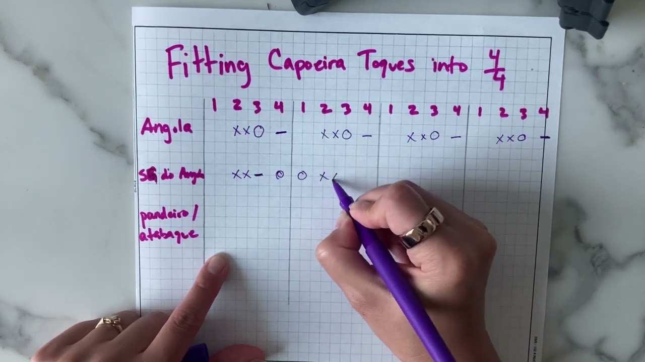 How Capoeira Rhythms Fit into 4/4 Time