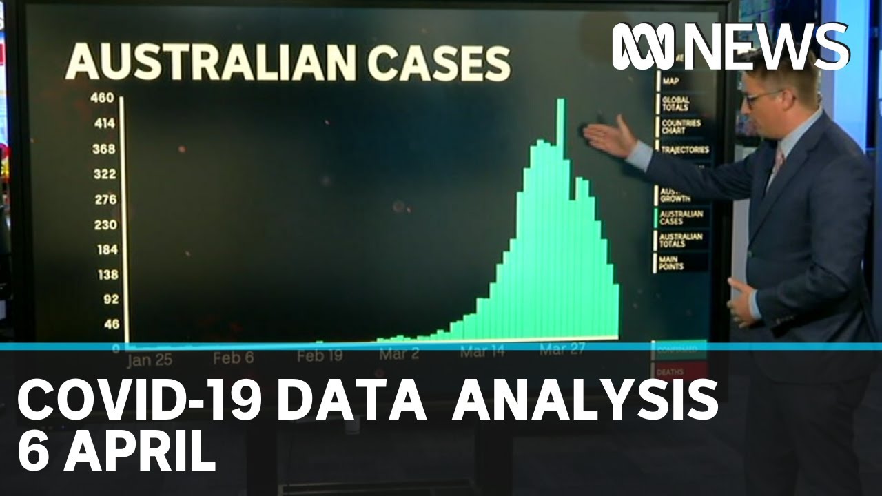 Coronavirus data analysis, 6 April: from Australia and around the world | ABC News
