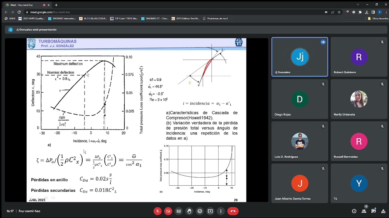 Clase 8 Eficiencia de cascada de compresores y cascada de turbinas Turbomaquinas