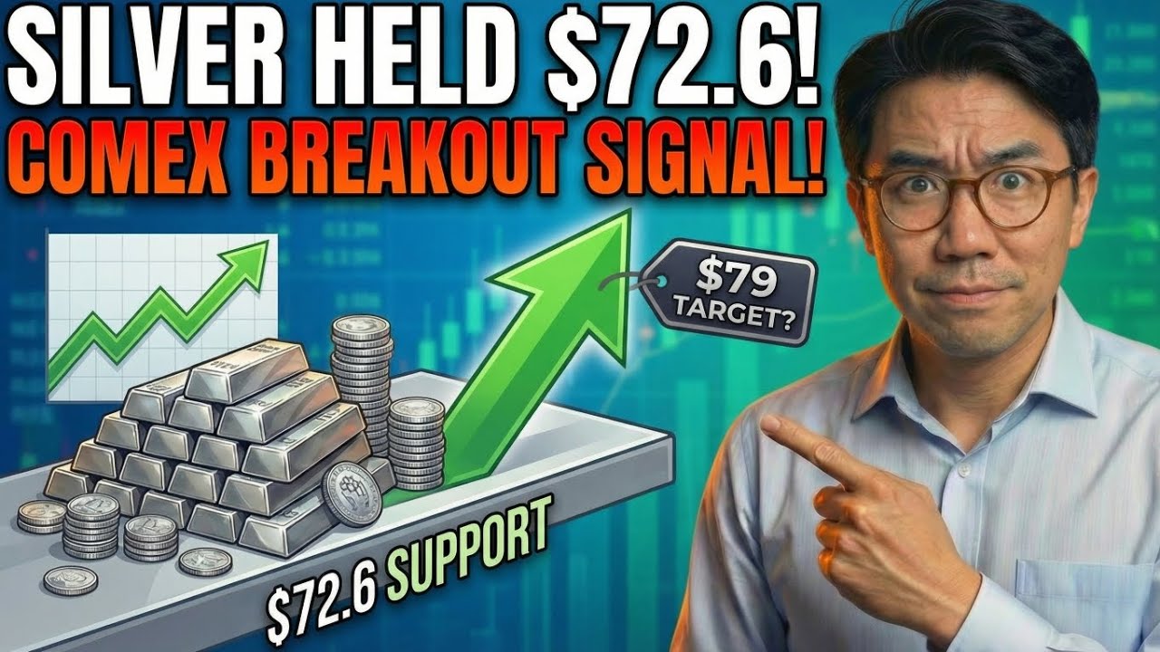 SILVER HELD 72.6 – US PRICE FLOOR & COMEX STRESS SIGNALS $79 MOVE? | John AG 