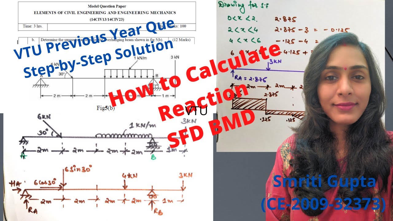How to Calculate Reaction, Shearforce and Bending Moment for a overhanging Beam | Shearforce #Beam