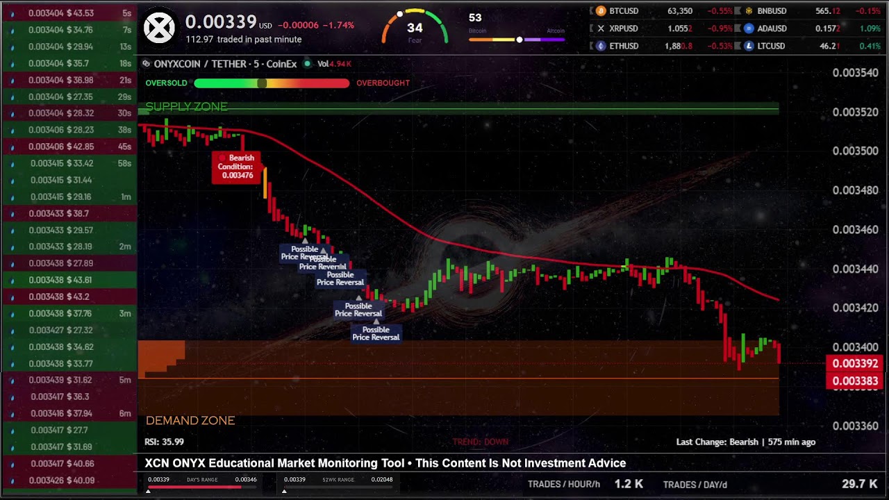 🔴 XCN Live Order Flow & Supply Demand Zones