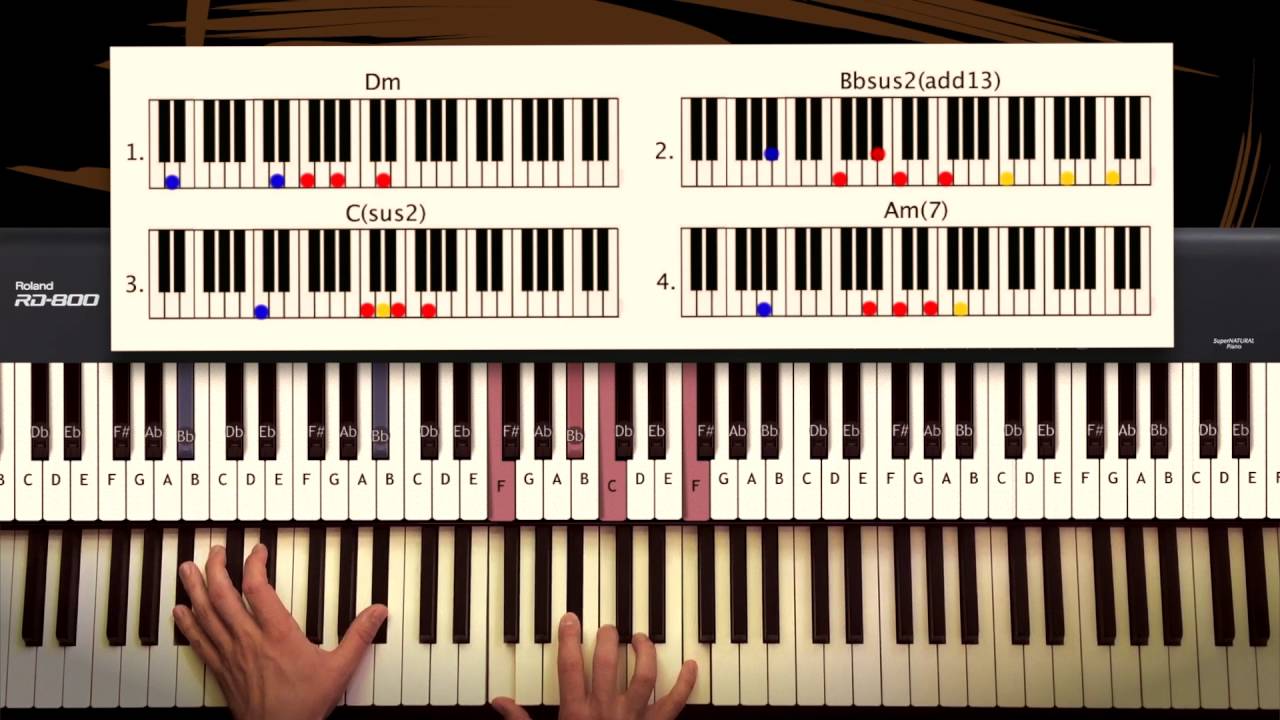 Dire Straits - On Every Street. How to play. Piano Tutorial by Piano Couture. (Part 1)
